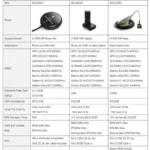 Holybro H-RTK F9P Helical GPS L2C Module Base Station 5.5dBi Antenna for Pixhawk Flight Controller FPV Racing RC Drone Parts - Image 4