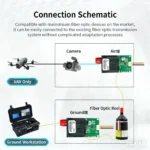 UAV optical transceiver TTL fiber optic module FPV 1-channel video to UART dedicated SBUS air-to-ground terminal - Image 3