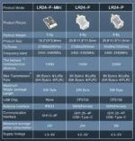 MicoAir LR24 Telemetry Radio Module LR24-F/P 10km 2.4GHz Long-Range Support Open-source Flight Control Digital Transmission - Image 6